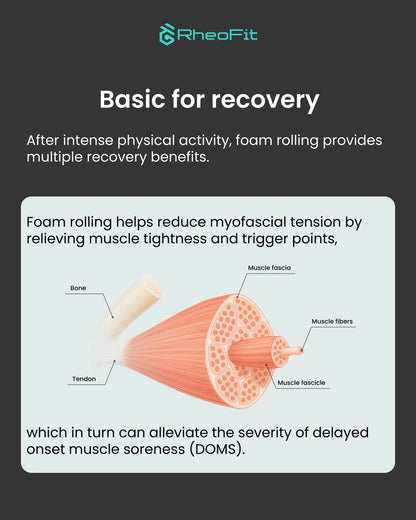 RheoFit A1 AI-powered Automatic Massage