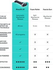 RheoFit A1 AI-powered Automatic Massage