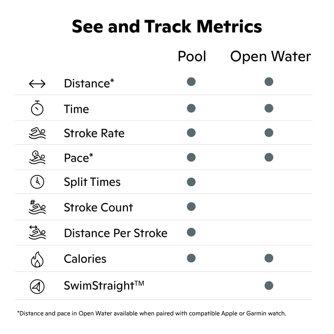 FORM Smart Swim 2 LT
