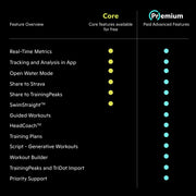 FORM Smart Swim 2 Pro